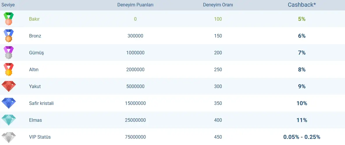 1xBet cashback kayıp iadesi